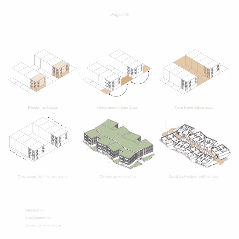 Concept De Zorgtuin – beeld 3