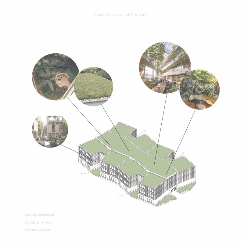 Concept De Zorgtuin – beeld 4