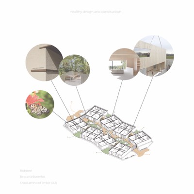 Concept De Zorgtuin