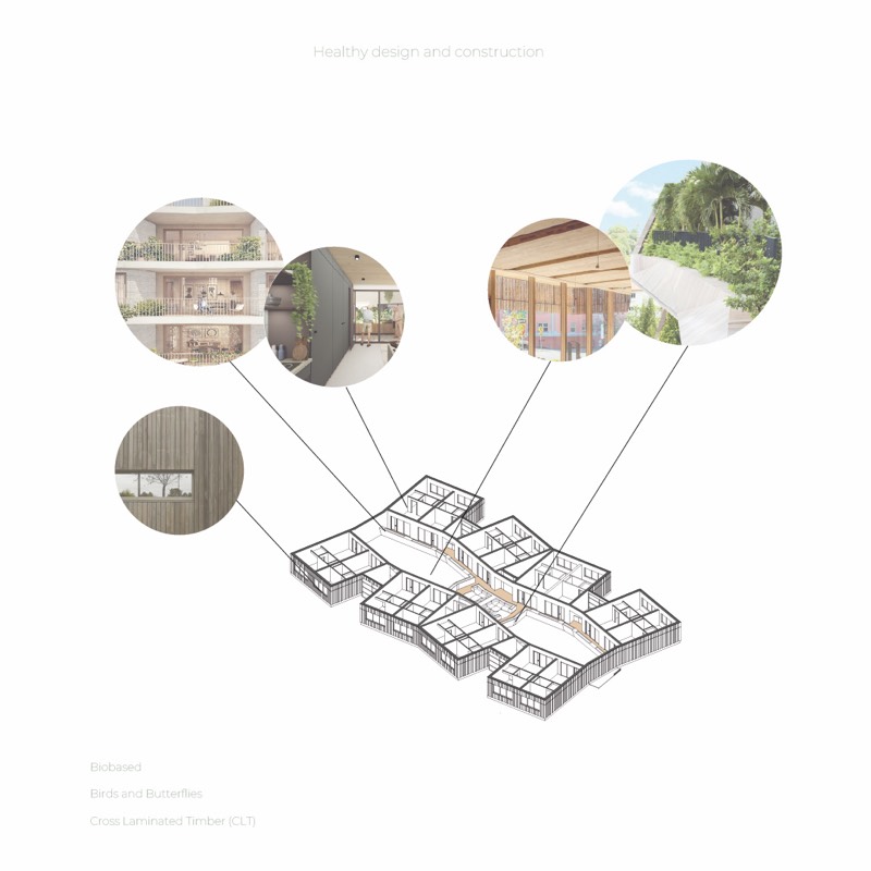 Concept De Zorgtuin – beeld 6