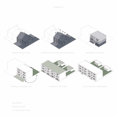 Concept Achterom