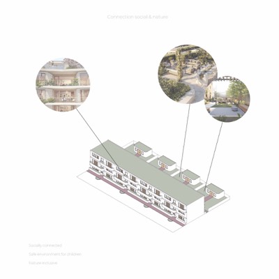 Concept Achterom