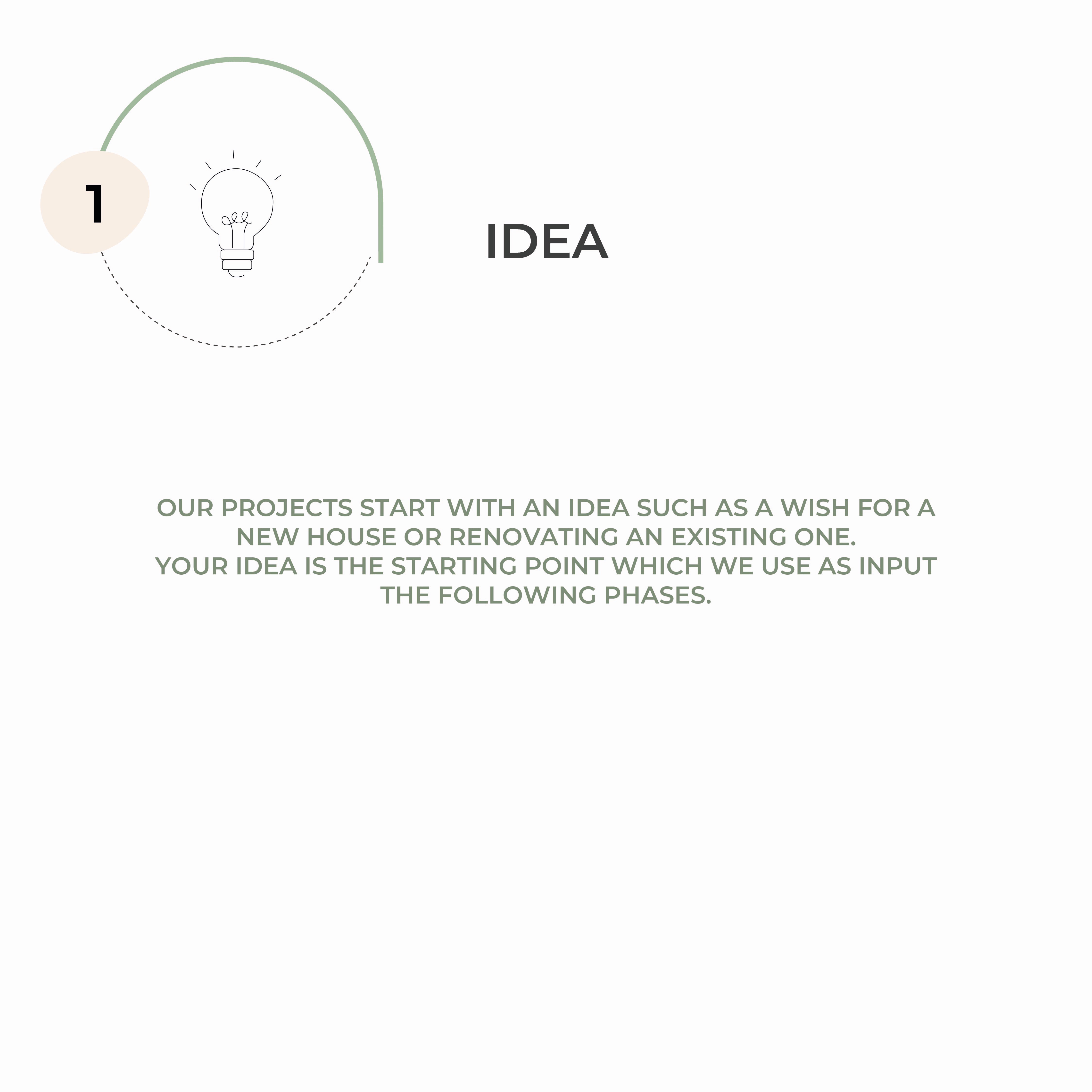 Methodology - Step 1